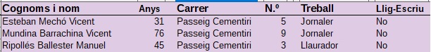 Passeig Cementiri: Cens Electoral